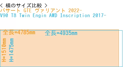 #パサート GTE ヴァリアント 2022- + V90 T8 Twin Engin AWD Inscription 2017-